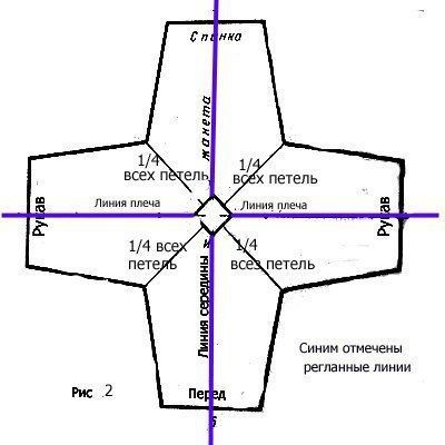 Учимся круговому вязанию от ворота Учимся круговому вязанию от ворота