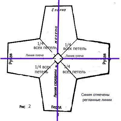 Учимся круговому вязанию от ворота