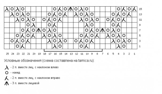 Ажурный палантин спицами Ажурный палантин спицами