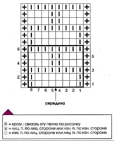 Красный кардиган спицами Красный кардиган спицами
