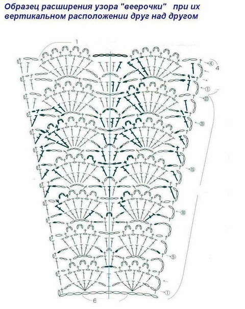 Расчёты при вязании круглой кокетки крючком