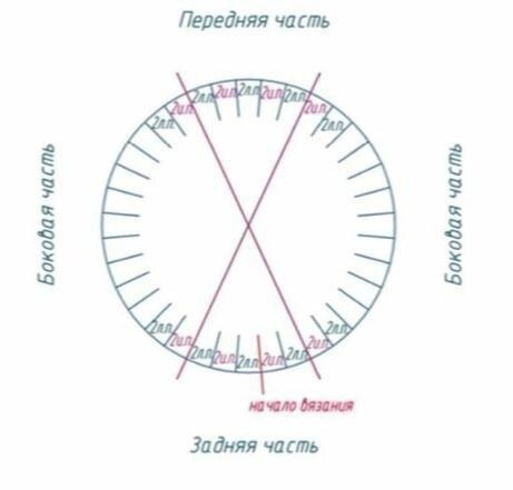 Шапка-резинка спицами, описания вязания шапки-тыковки