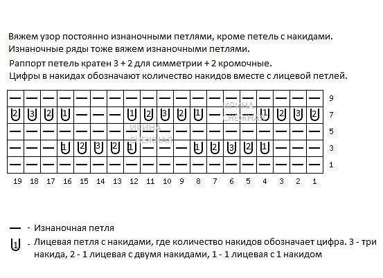 Вяжем очаровательную футболку спицами