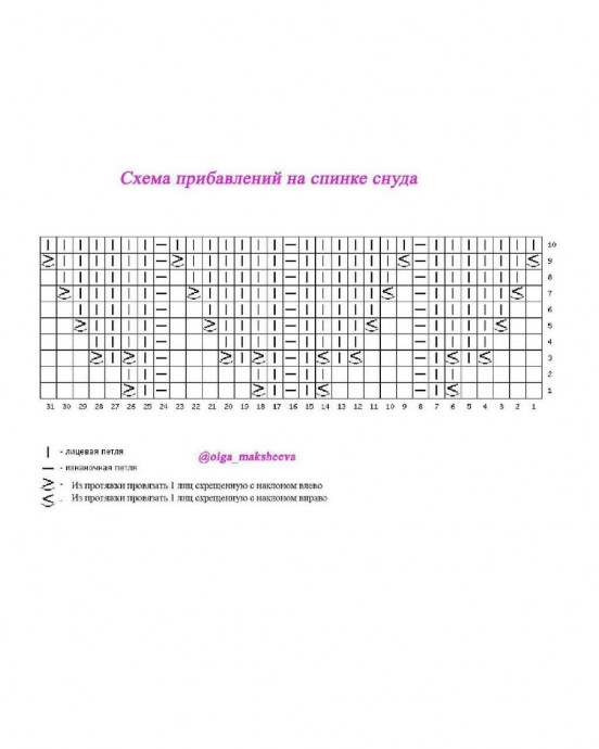 Женский комплект спицами