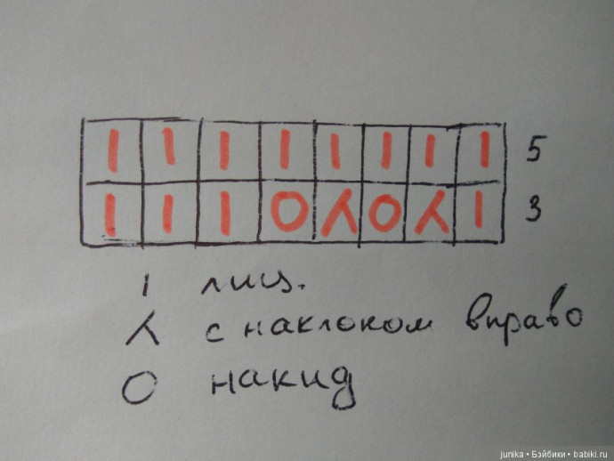 МК "Платье для Паолок спицами" МК "Платье для Паолок спицами"