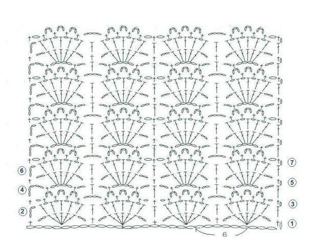 Расчёты при вязании круглой кокетки крючком