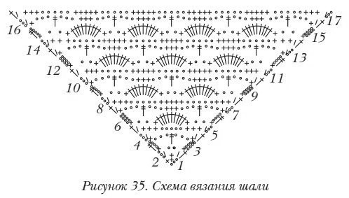Схема для шали крючком Схема для шали крючком