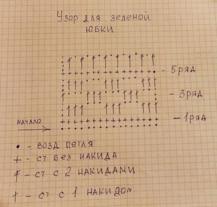 Симпатичная юбка крючком Симпатичная юбка крючком