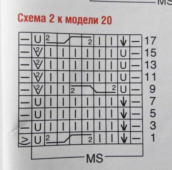 Узор для шапочки и снуда спицами Узор для шапочки и снуда спицами