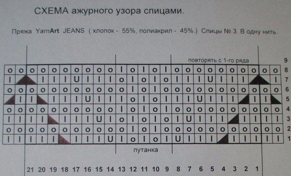 Вязание красивого узора спицами