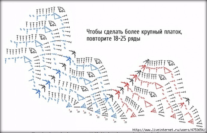 Женственная шаль "Шафран", вяжем крючком Женственная шаль "Шафран", вяжем крючком