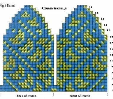 Красивые варежки спицами