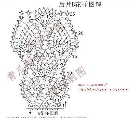 Летнее платье для девочки, связанное крючком &mdash; нежность и радость в каждой петельке