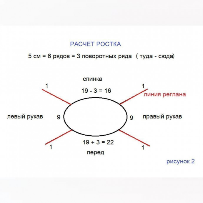 Росток просто и доступно! Росток просто и доступно!