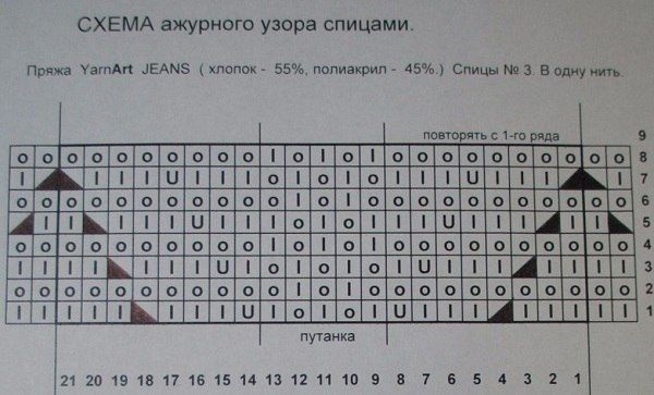 Вязание красивого узора спицами Вязание красивого узора спицами
