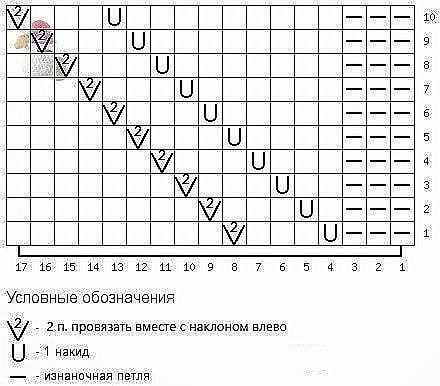 Яркая шапочка спицами Яркая шапочка спицами