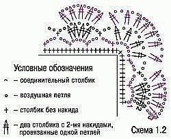 Кайма крючком в копилку Кайма крючком в копилку