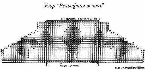 Роскошный кардиган спицами Роскошный кардиган спицами