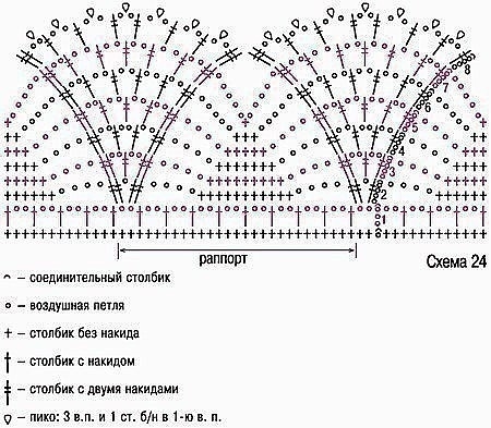 Схемы крючком в копилку мастерицы