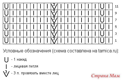 Узор спицами Узор спицами