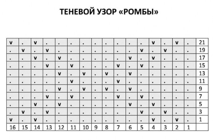 Подборка узоров спицами Подборка узоров спицами