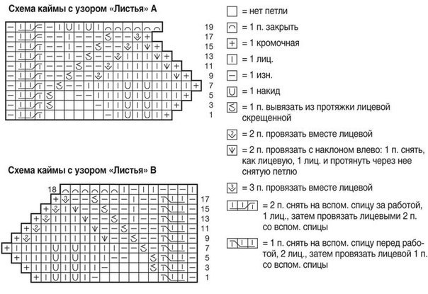 Джемпер с каймой в виде листьев