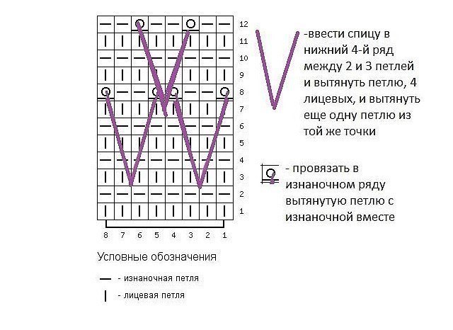 Безрукавка Безрукавка