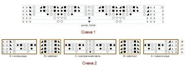 Нежная шаль спицами Нежная шаль спицами