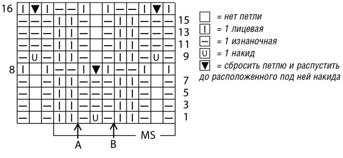 Вяжем сочную кофточку спицами