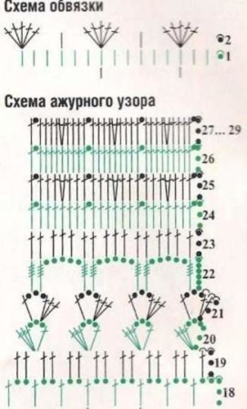 Платье крючком для девочки