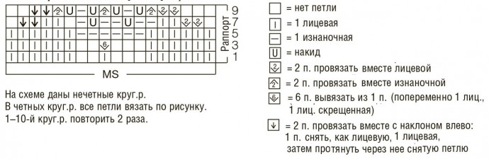 Вяжем детский джемпер