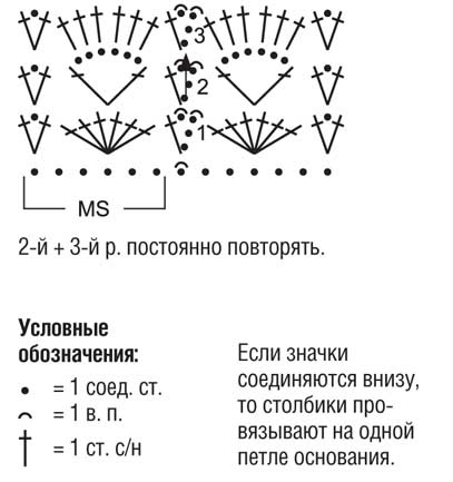 Освежающее белое платье для девчушки