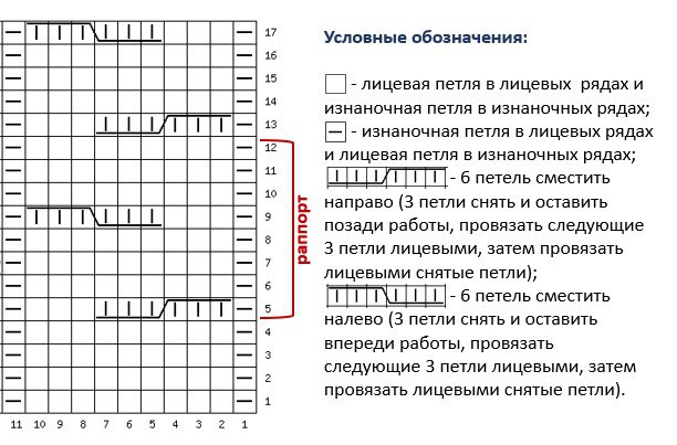 Платье женское спицами