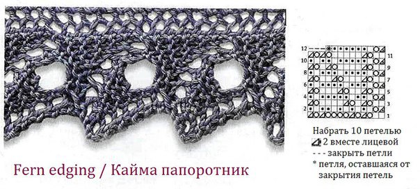 Как привязать ажурную кайму к вязаному изделию Как привязать ажурную кайму к вязаному изделию