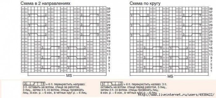 Косы спицами, схемы для мастеров!