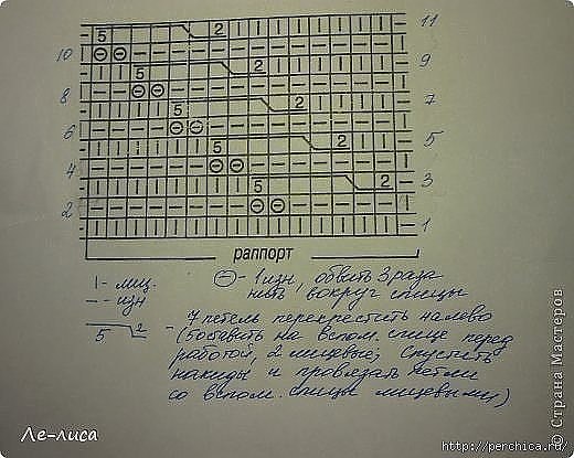 Шарф-накидка спицами Шарф-накидка спицами