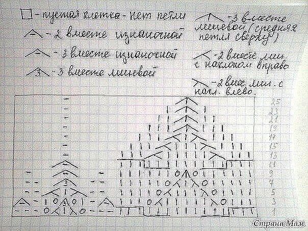 Ажурный берет спицами Ажурный берет спицами
