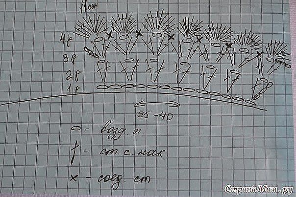 Нежная детская панама крючком