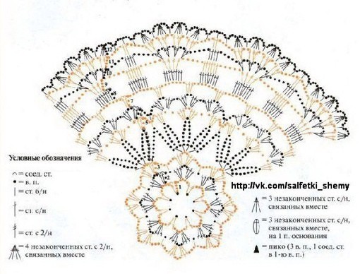 Салфетка крючком