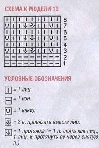 Узор для пледа спицами Узор для пледа спицами