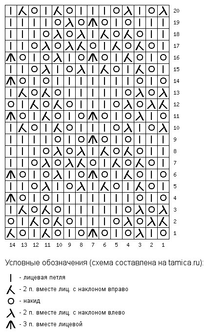Узор для свитера спицами Узор для свитера спицами