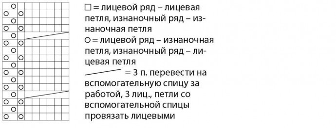Зеленый джемпер с узором из «кос» Зеленый джемпер с узором из «кос»