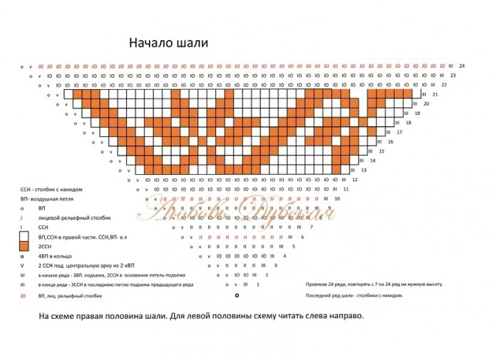 Шаль &laquo;Весна&raquo; &mdash; это лёгкость, нежность и настроение первых тёплых дней