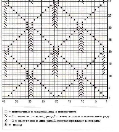 Чудесный узор для свитера или пуловера