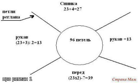 Отличное описание для вязания реглана