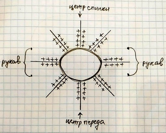 Оригинальный реглан спицами