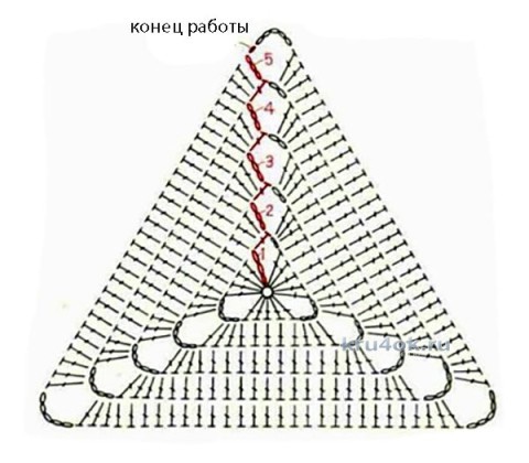 Плед из мотивов крючком Плед из мотивов крючком