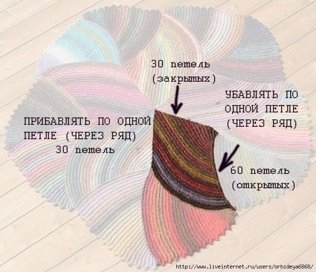 Вяжем интересный коврик Вяжем интересный коврик