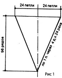 Примеры расчета горловин, скоса плеча и проймы рукава