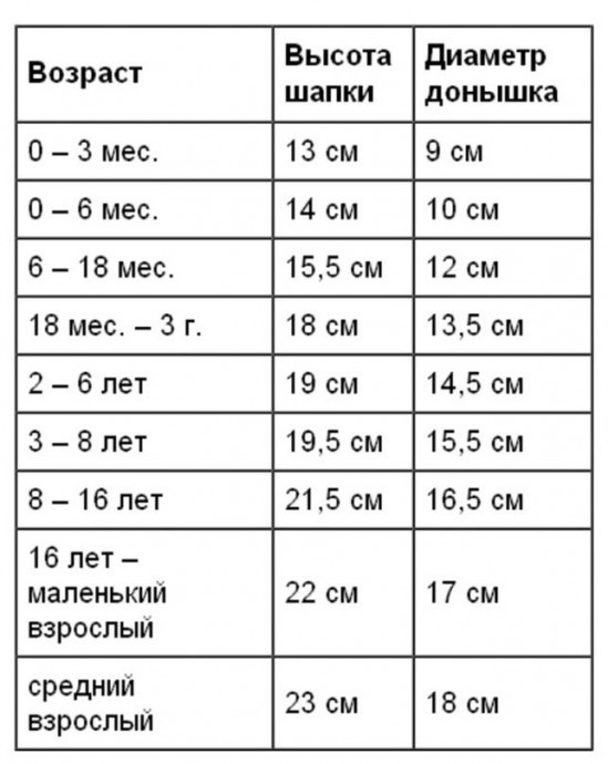 Рассчитываем размер вязаного берета